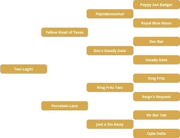 Return of the Fire pedigree.