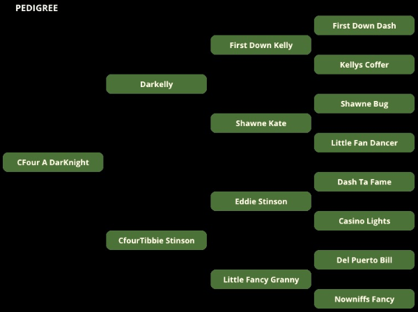 pedigree